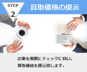 買取ステップ２